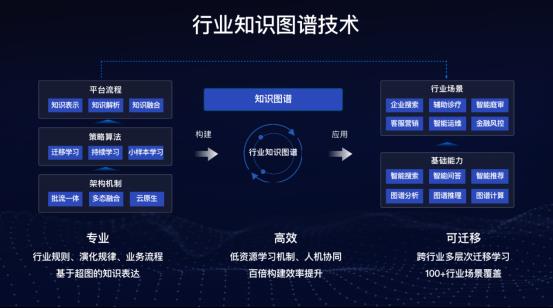 世界2020公布知識圖譜成績單 世界規模最大，日均400億調用量，人工智能基礎資源與技術雙突破