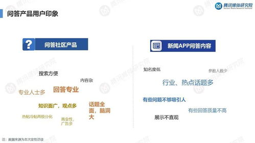 知識服務(wù)持續(xù)升溫 云計(jì)算服務(wù)知識問答產(chǎn)品的用戶需求洞察報(bào)告
